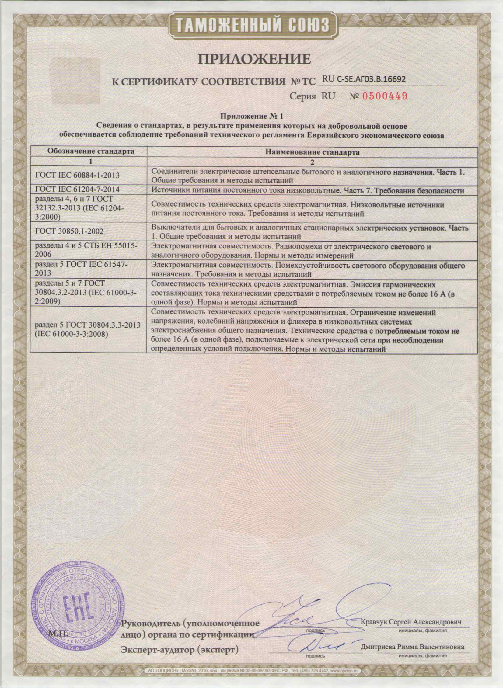 Сертификат Werkel - 16692 (USB, диммеры). Приложение 1